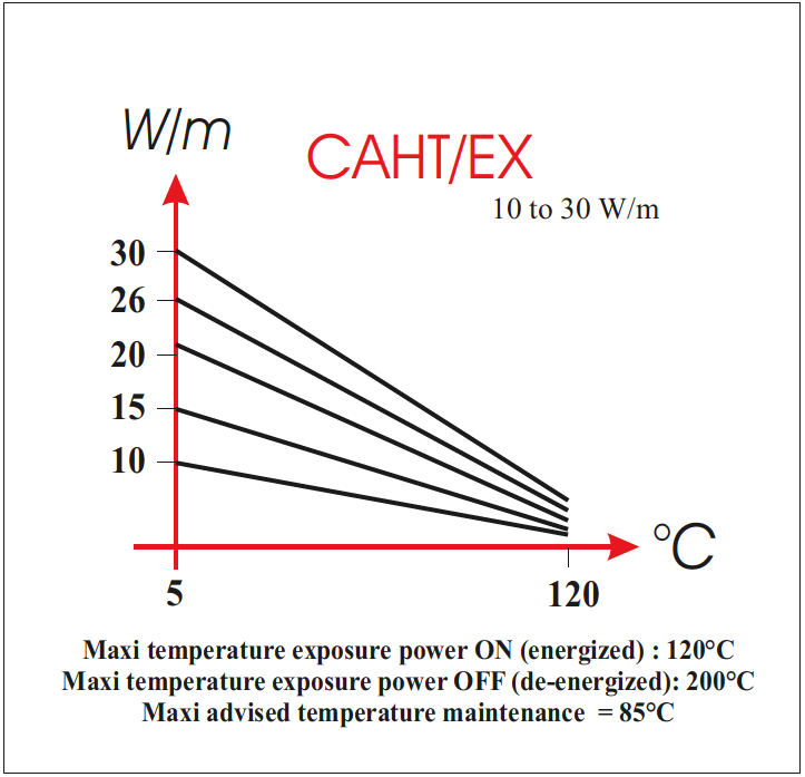 Graph-CAHT-EX-EN