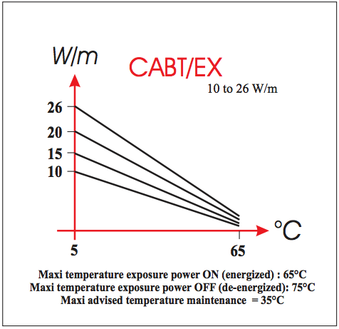 graph-CABT-Ex-EN