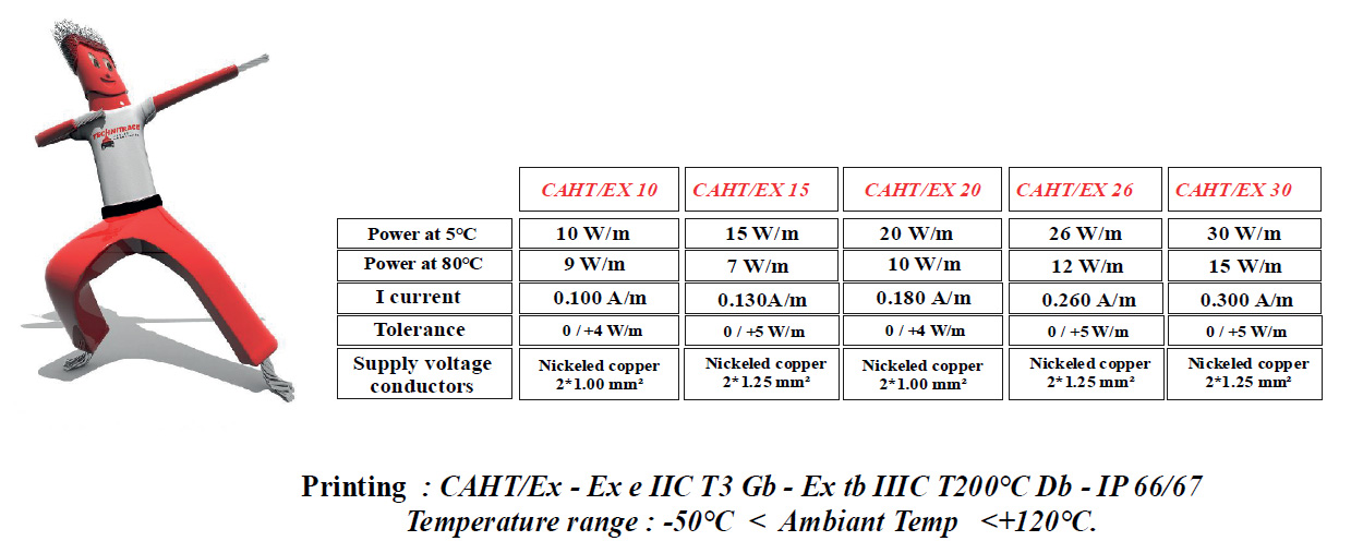 Self-regulating trace heating cable CAHT-Ex specifications – TECHNITRACE