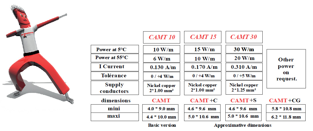 Self-regulating trace heating cable CAMT specifications – TECHNITRACE