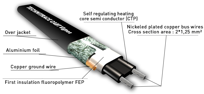 Vineyard frost protection heating cable – CABT Vineyards TECHNITRACE