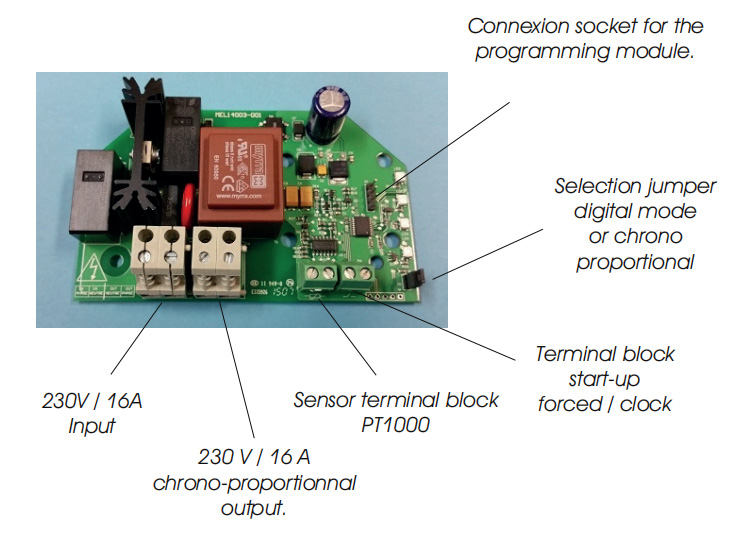 Power management and regulating system NOVATRACE
