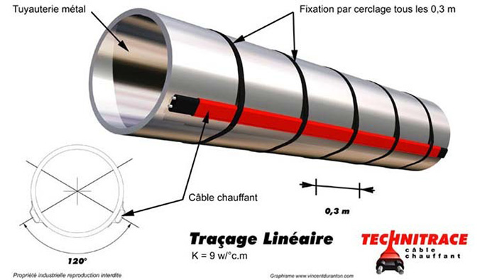 Cables chauffants sur tuyauterie métallique – Expertise et conseils – TECHNITRACE