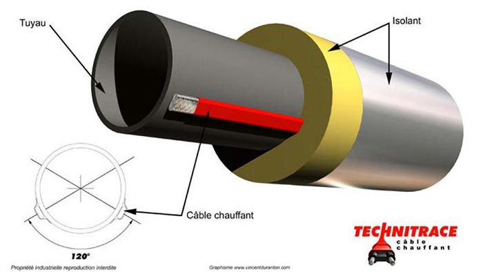 Cables chauffants sur tuyauterie plastique – Expertise et conseils – TECHNITRACE