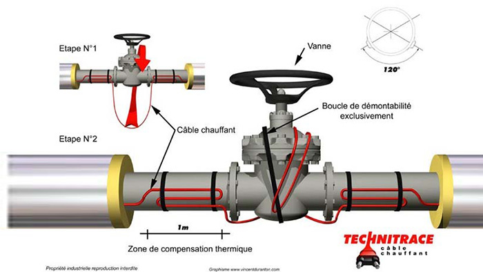 Cables chauffants sur vanne hydraulique – Expertise et conseils – TECHNITRACE