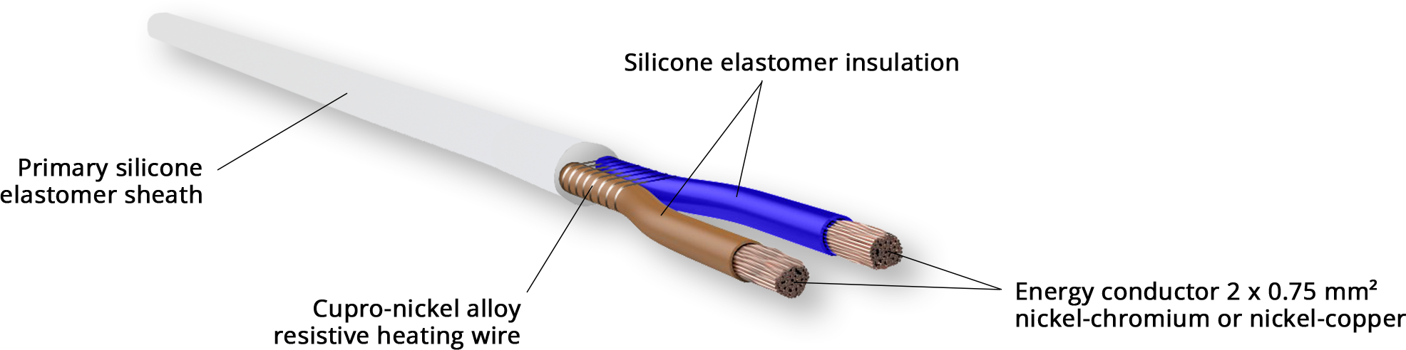 Constant power heating cable caracteristics
