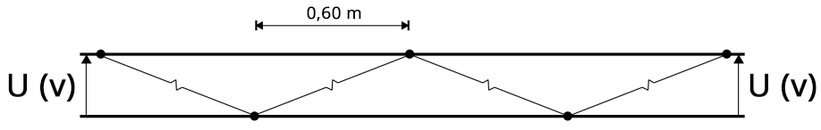 Principe de fonctionnement câble PCMT