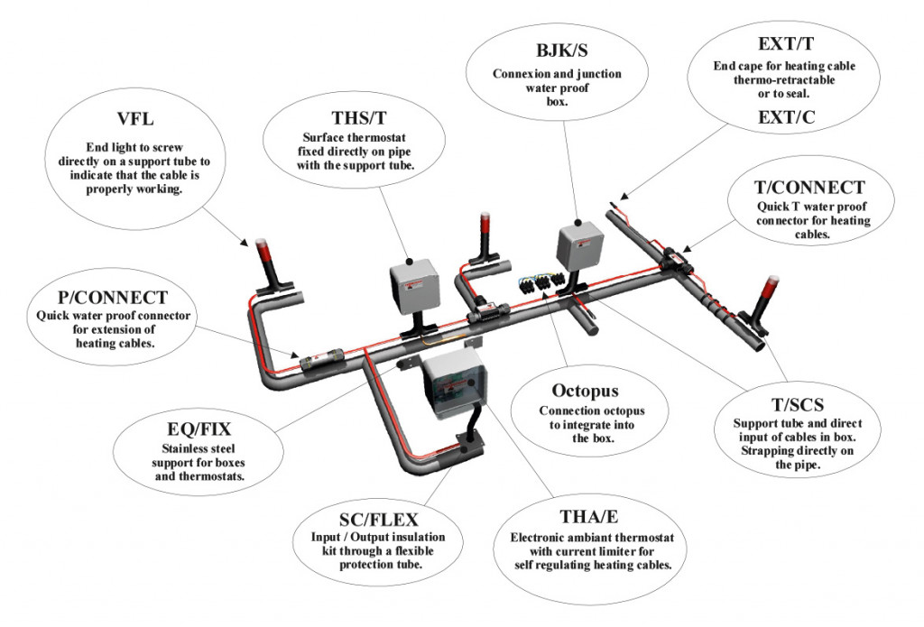 Heating cable accessories – TECHNITRACE