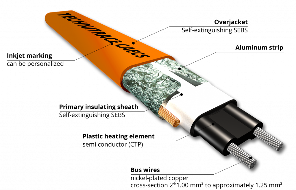 Constitution CAECS heating cable TECHNITRACE